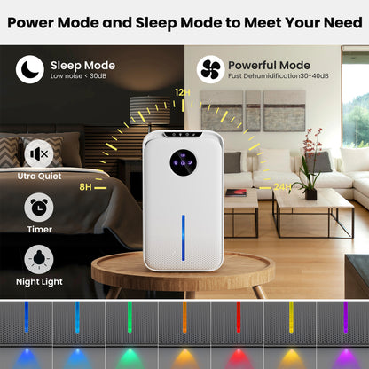 Luchtontvochtiger en Luchtreiniger - Ontvochtigt tot 1L per Dag