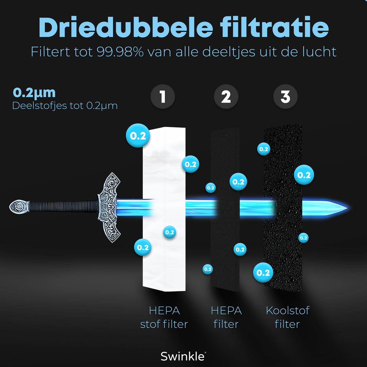 Swinkle® Luchtreiniger - Air Purifier met HEPA Filter